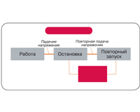 авторестарт